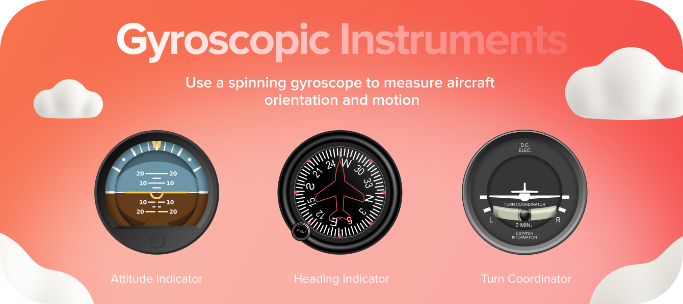 Gyroscopic Instruments