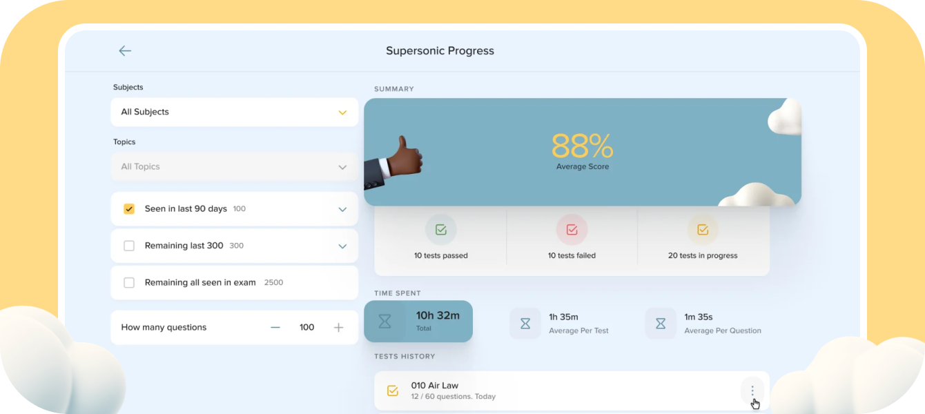 Study Progress Diagram with Average Score