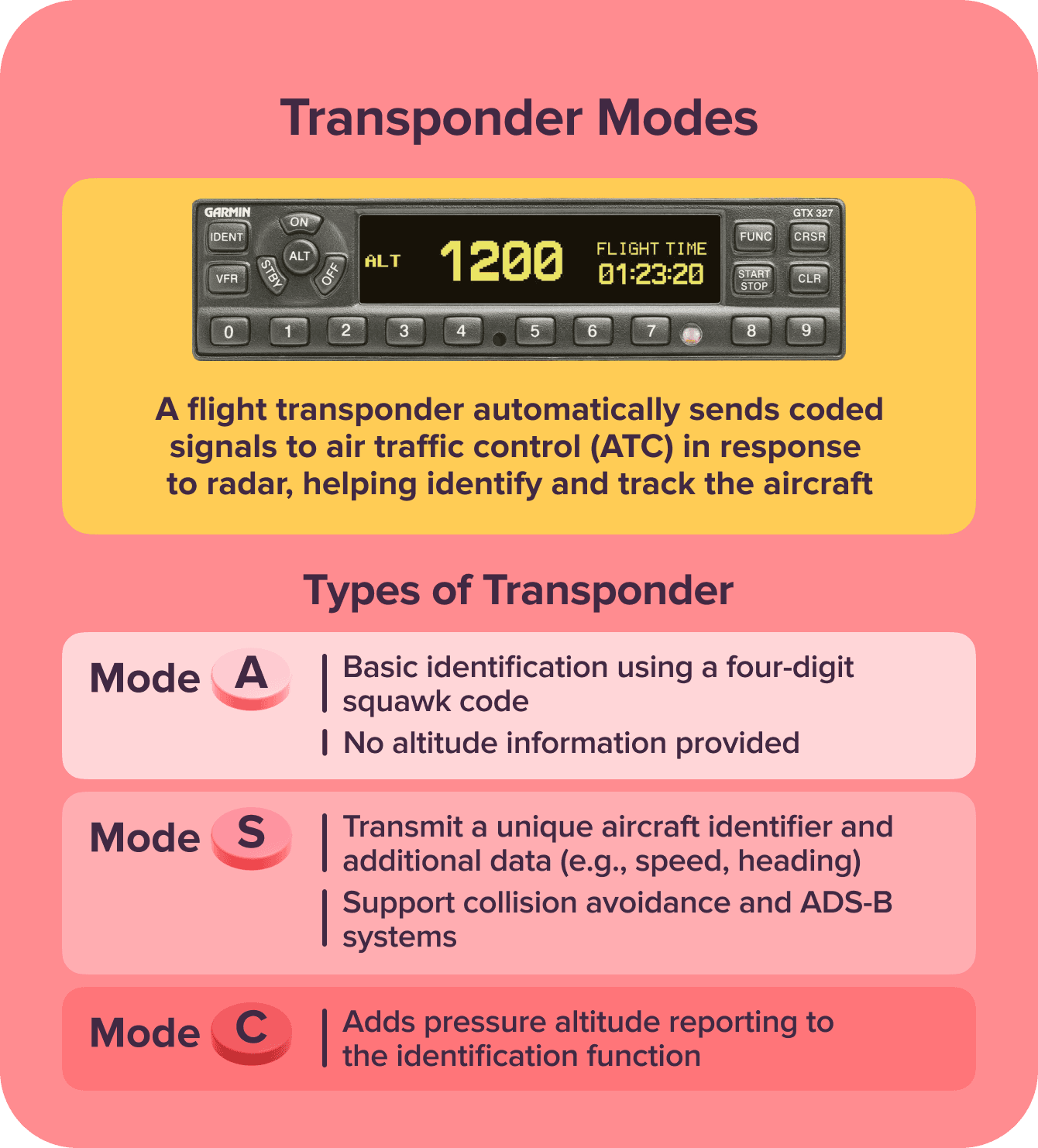 Transponder Modes