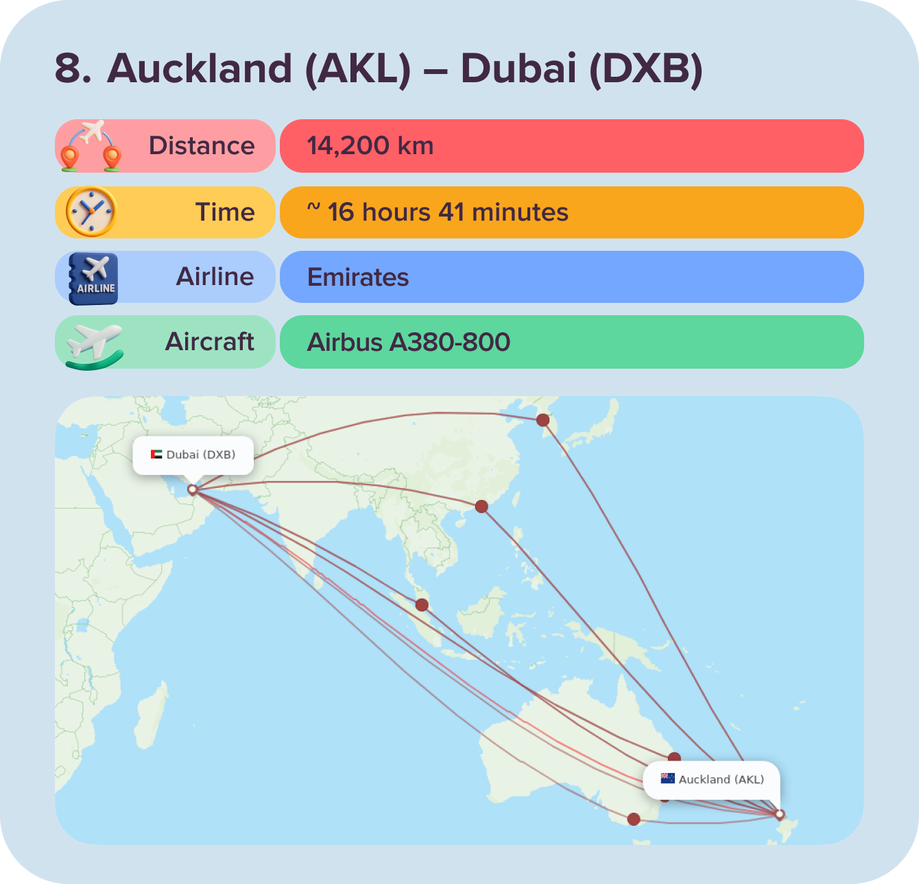 Auckland (AKL)-Dubai (DXB)