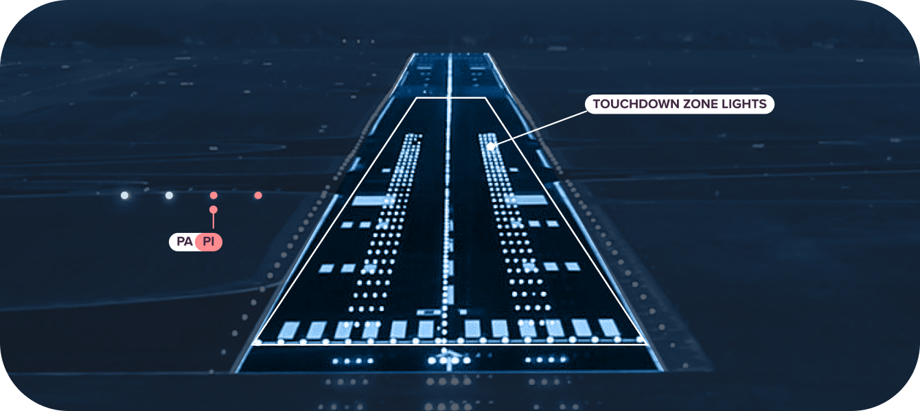 Touchdown Zone and PAPI