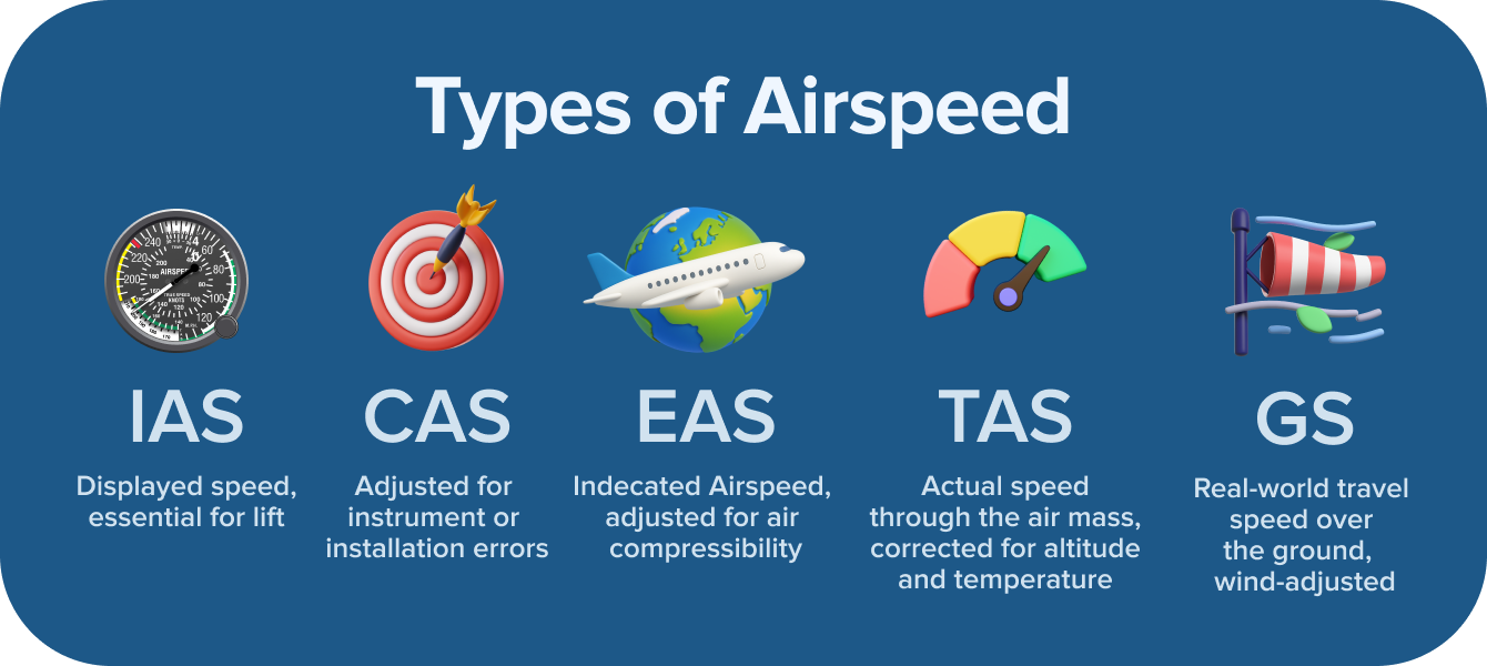 Types of Airspeed