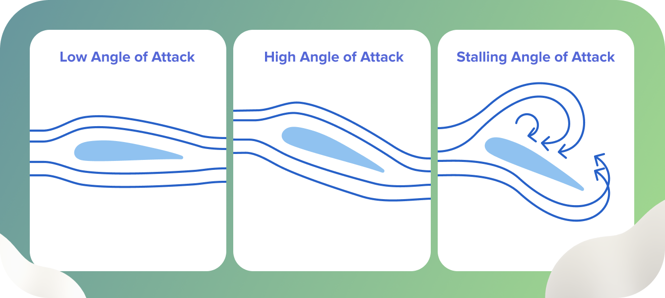 Stalling Angle of Attack