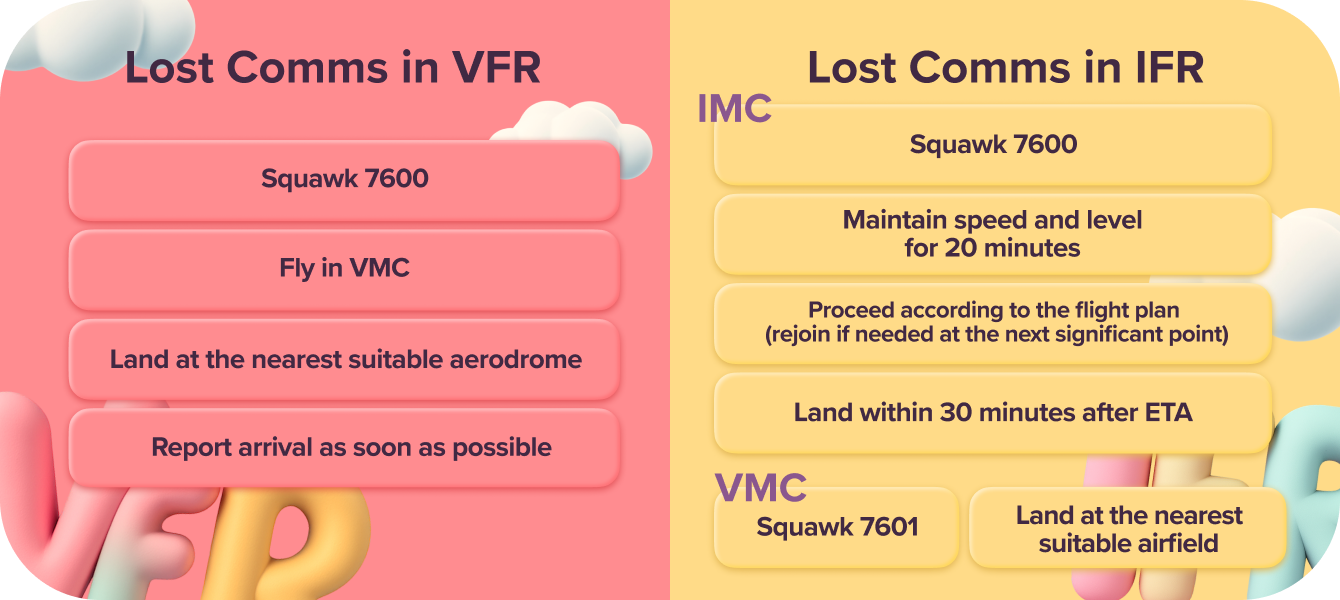 Lost Comms in VFR vs Lost Comms in IFR