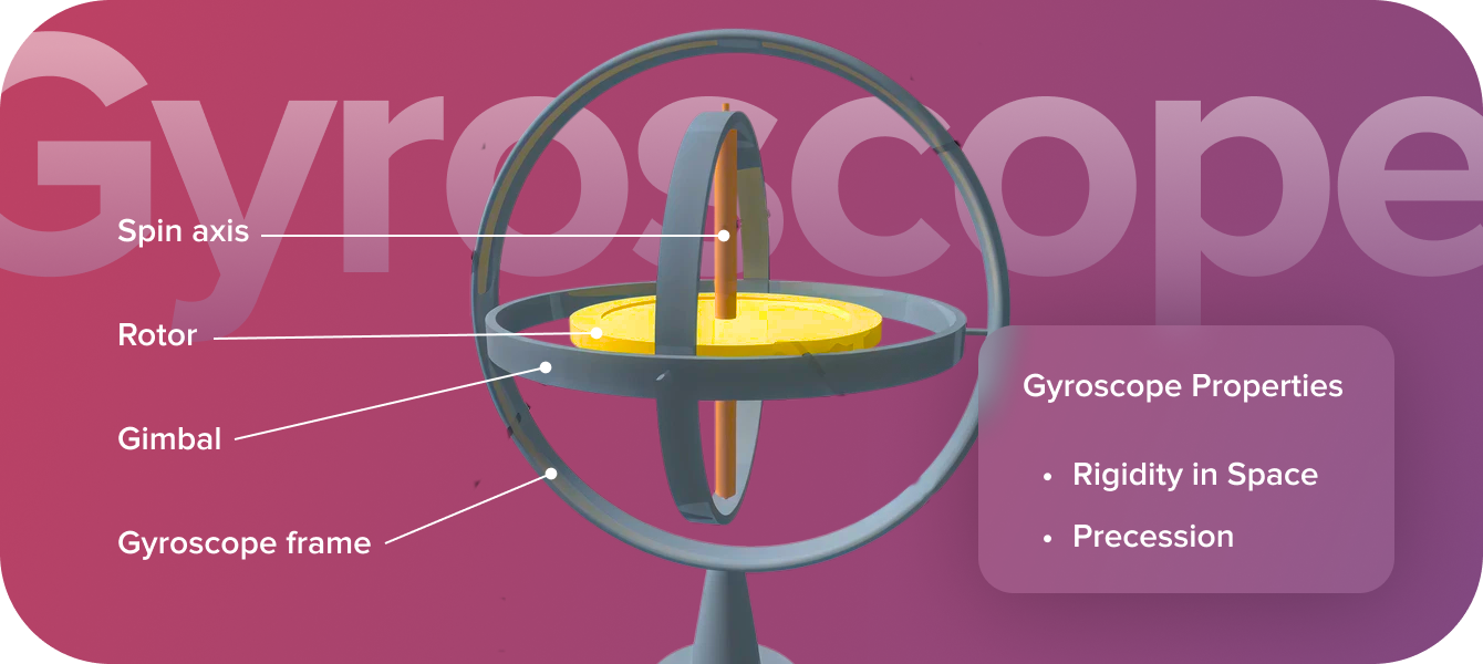 Gyroscope Diagram