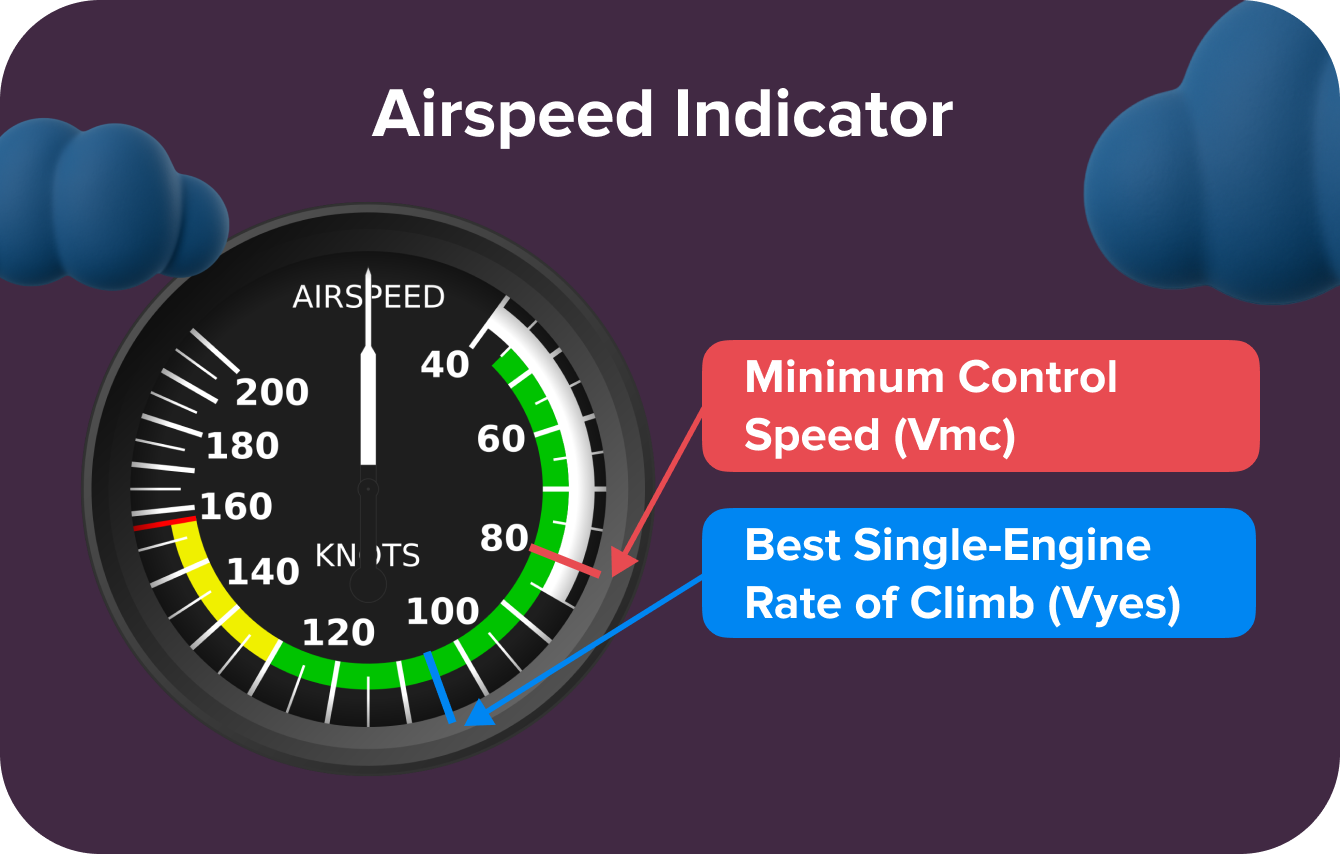 Best single-engine rate of climb on AI