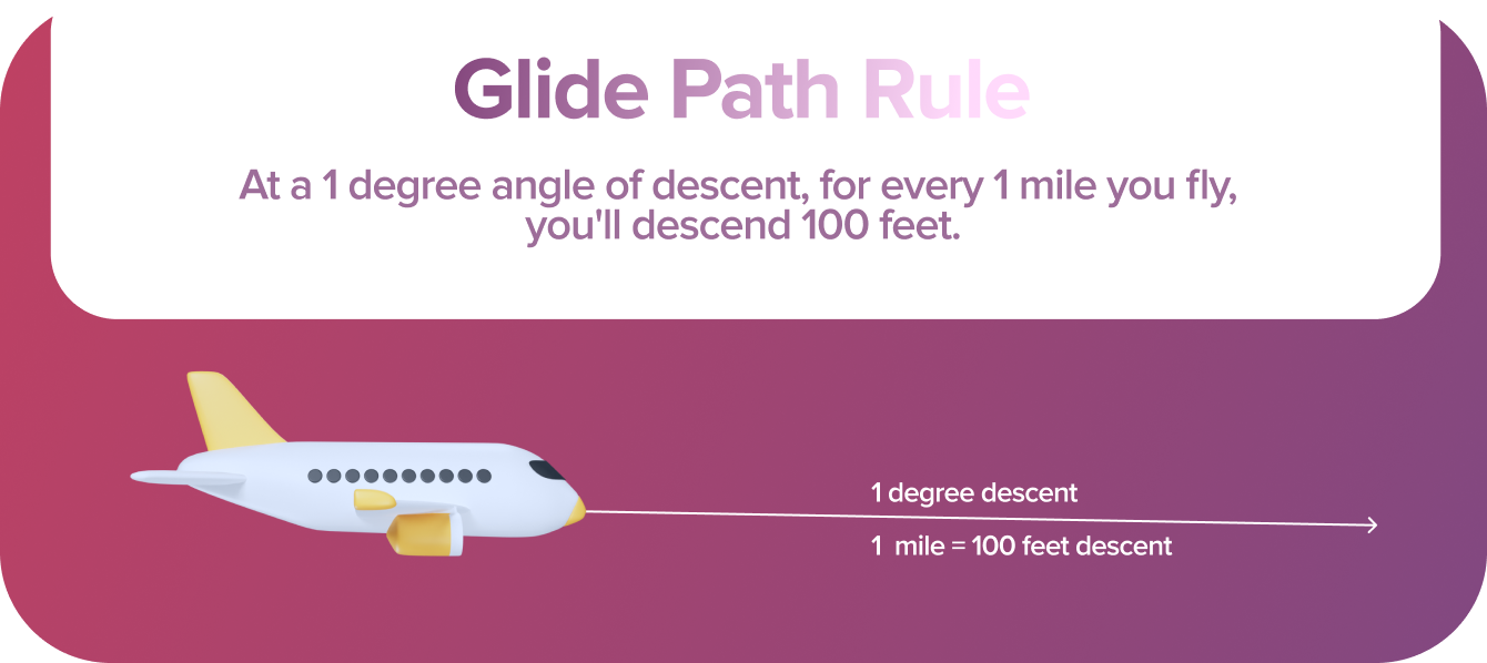 Glide Path Rule