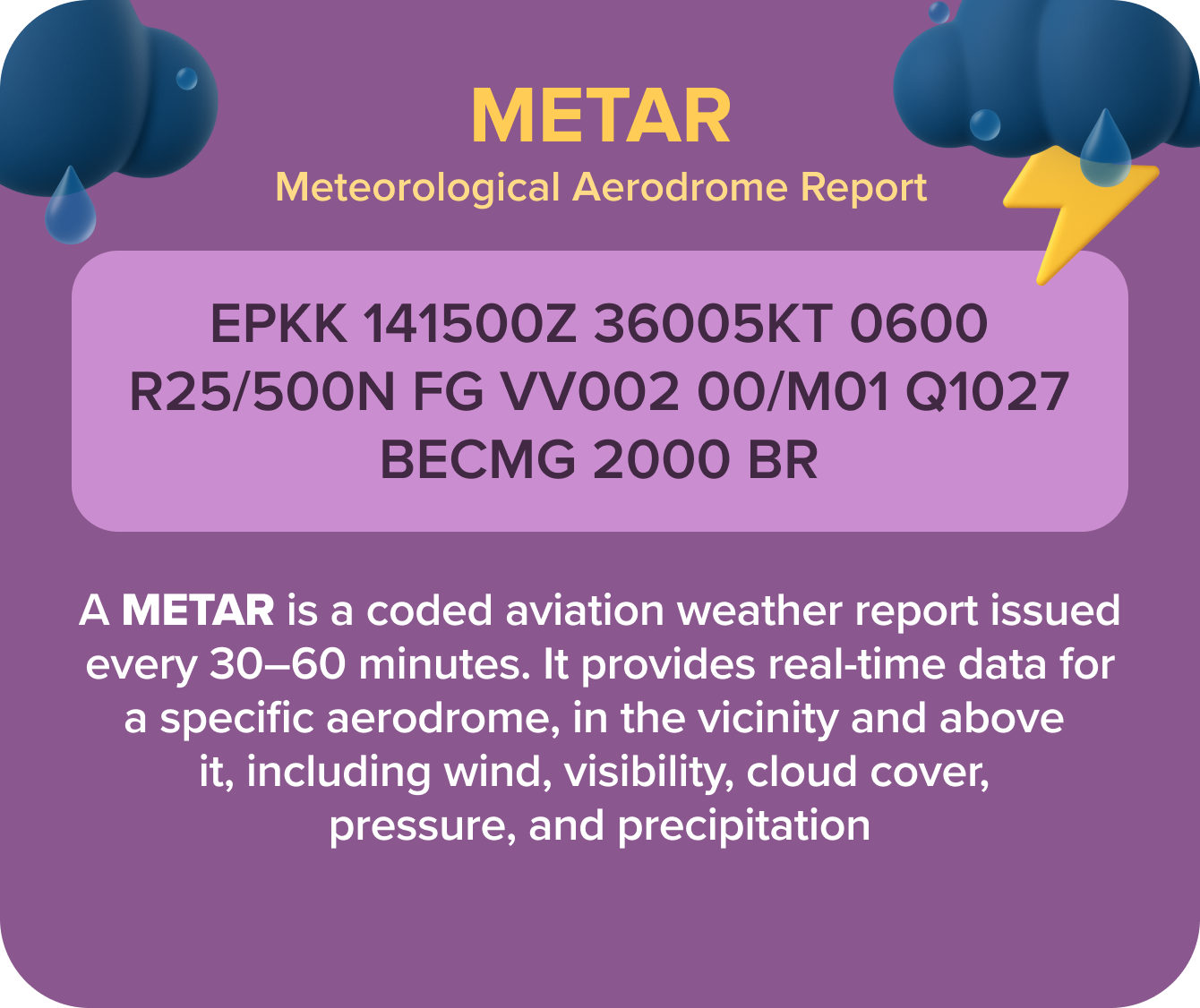 METAR Definition