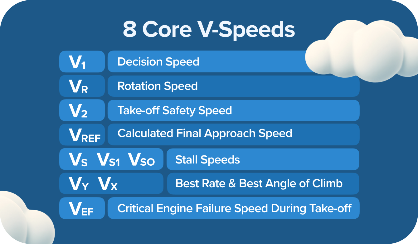 8 Core V-Speeds