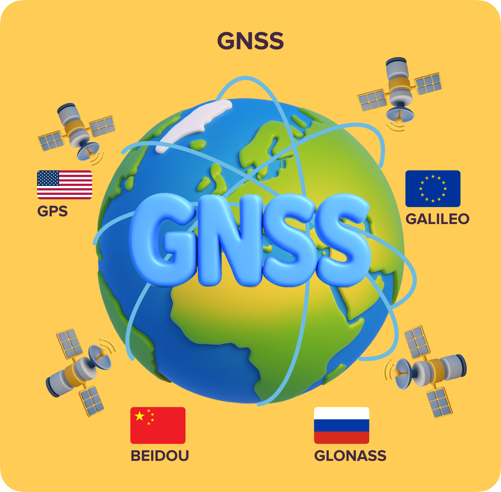 Global GNSS Systems