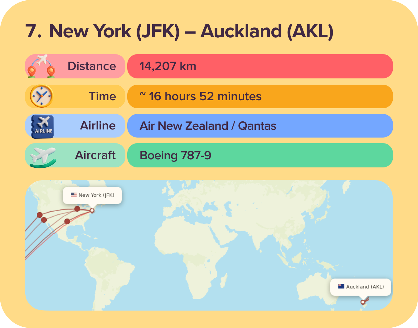 New York (JFK)-Auckland (AKL)