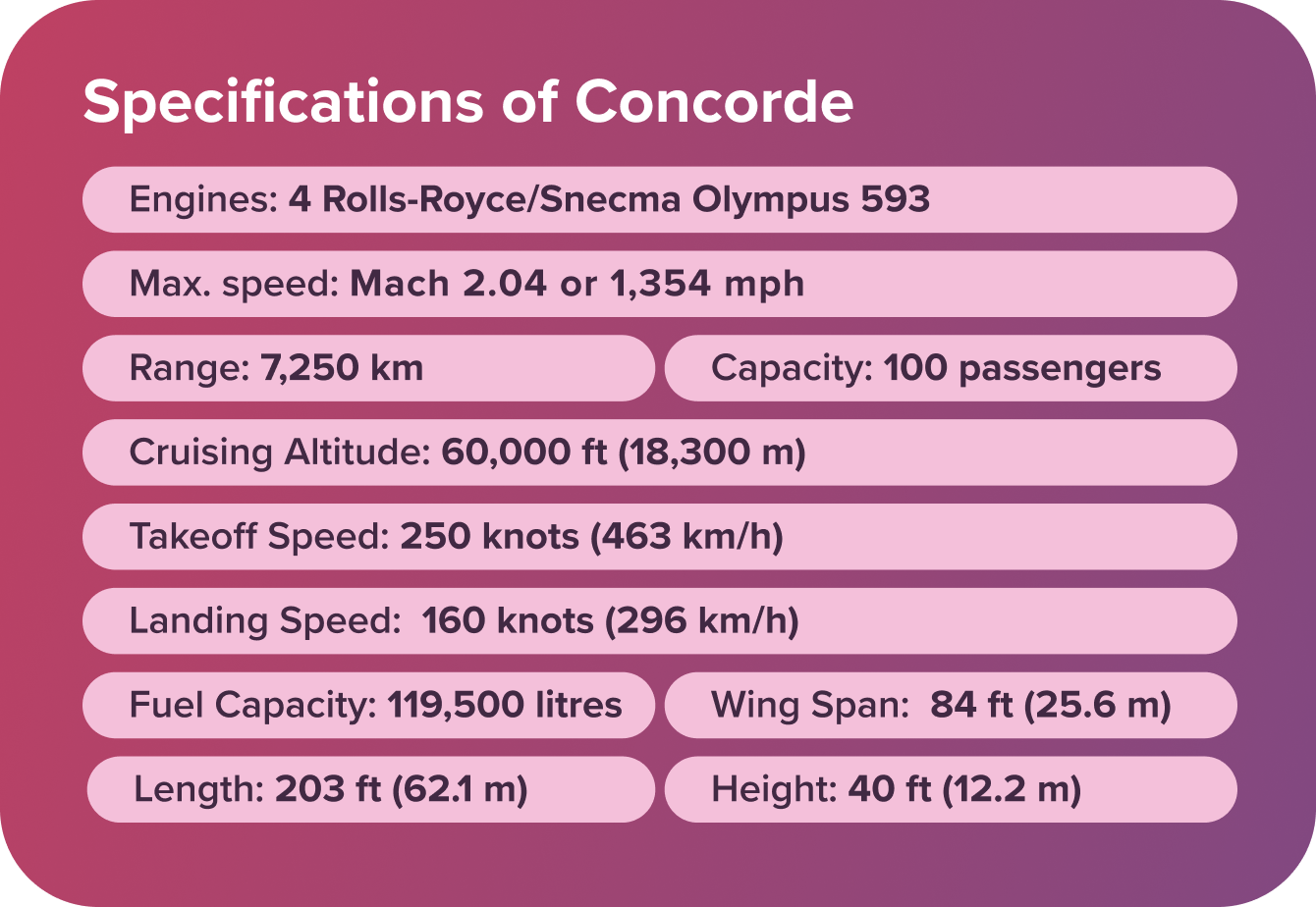 Specifications of Concorde
