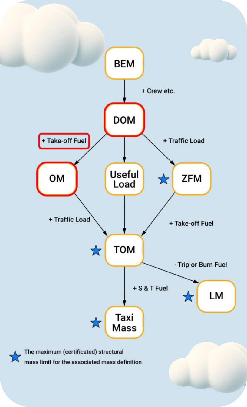 QID AIR-241041 annex