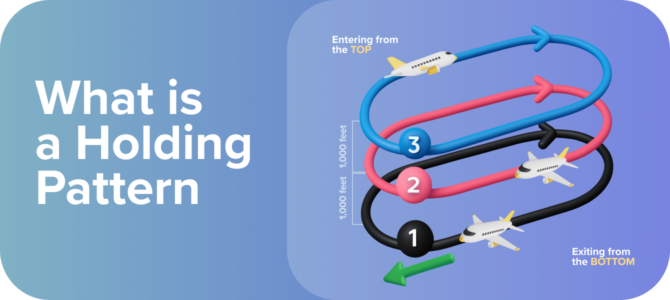 Holding Pattern Diagram