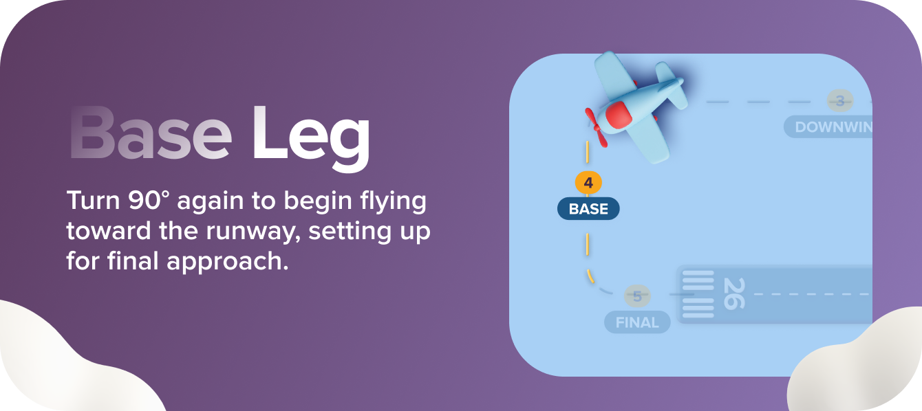 Base Leg