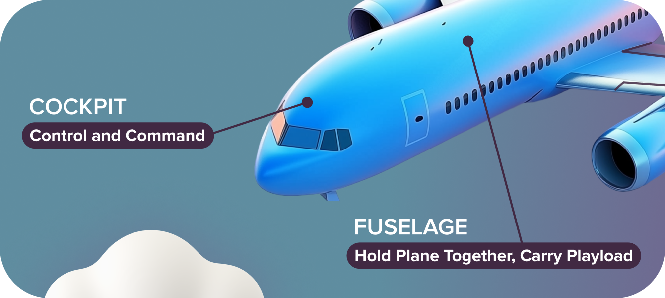 Fuselage