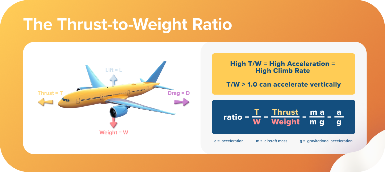 Thrust-to-Weight Ratio