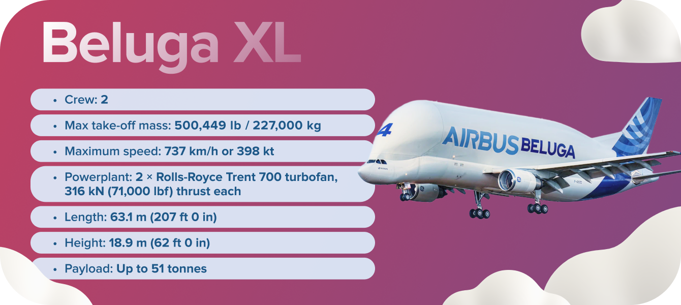 Beluxga XL specifications