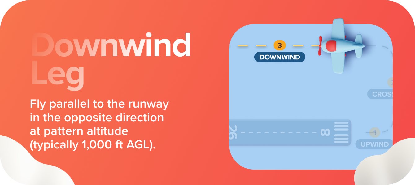 Downwind Leg
