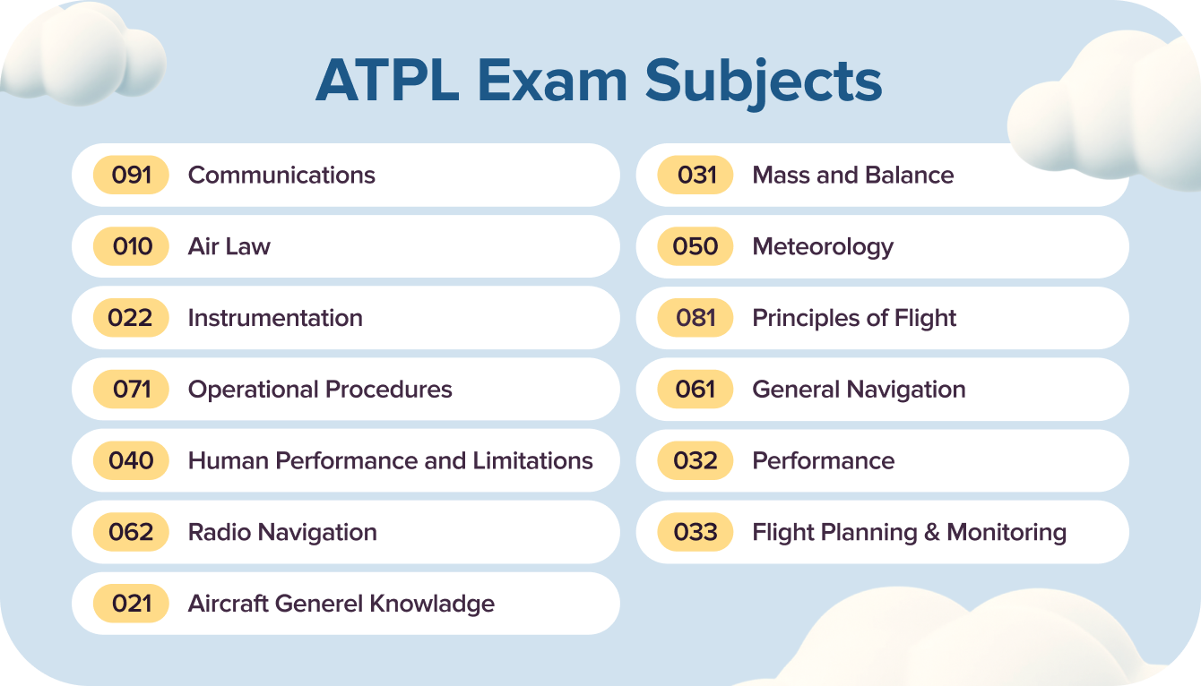 13 ATPL Exam Subjects