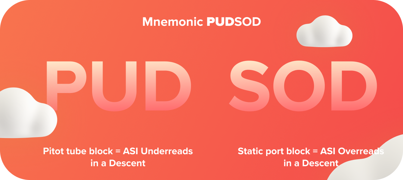 Mnemonic PUDSOD
