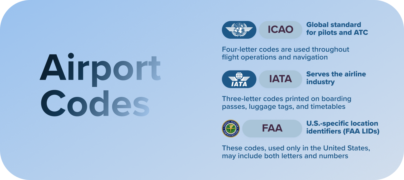 Types of Airport Codes