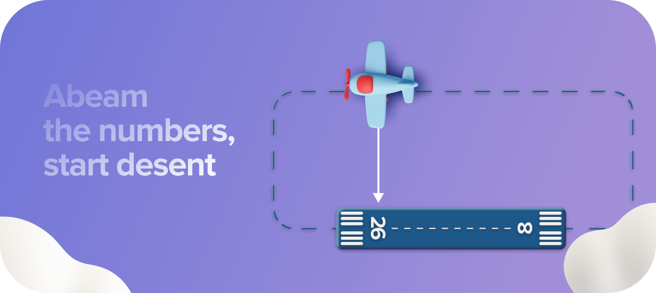 Abeam Runway Numbers