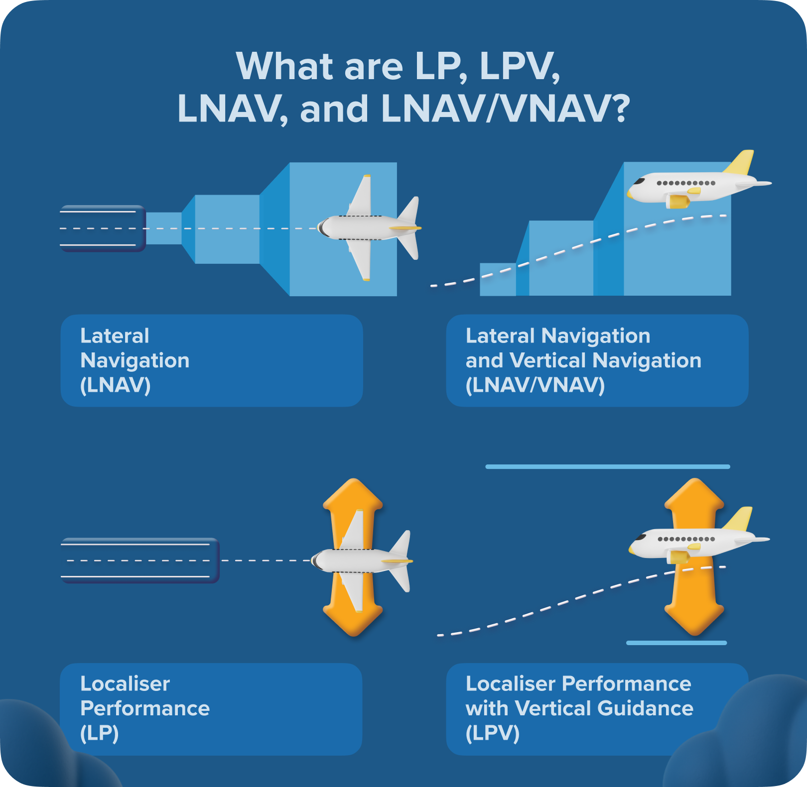 Types of RNP Approaches