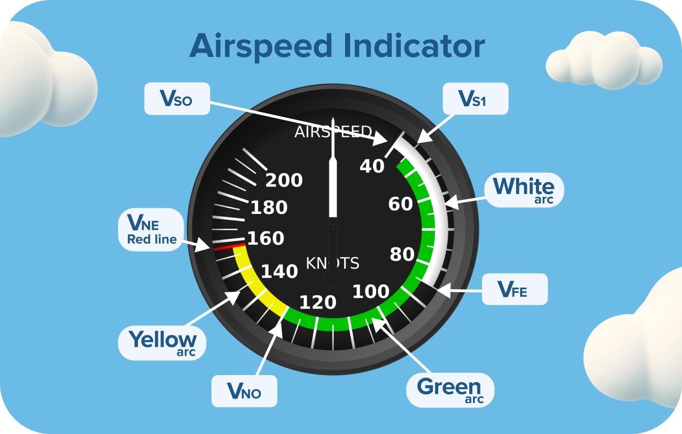 Airspeed Indicator Coloured Arcs Breakdown