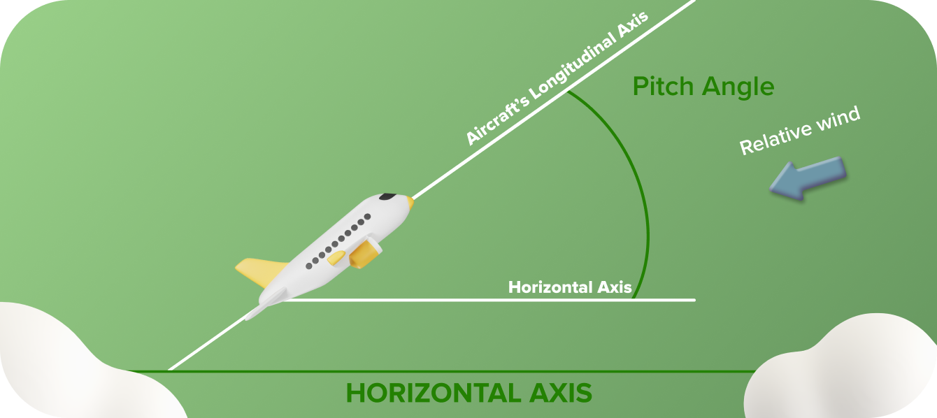 Pitch Angle
