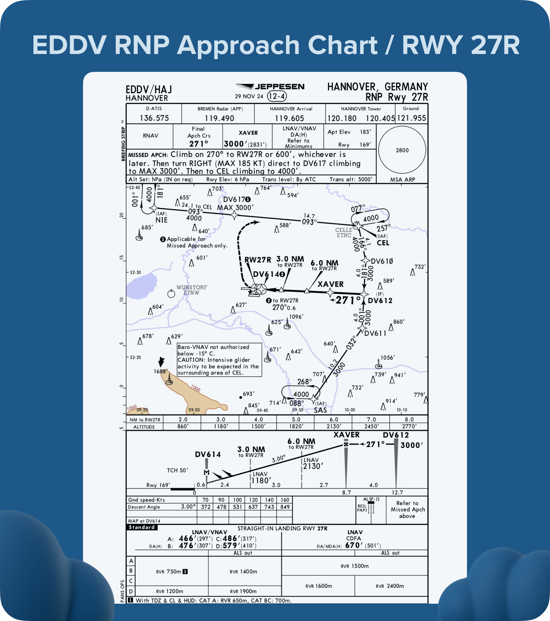 EDDV RNP aproach chart