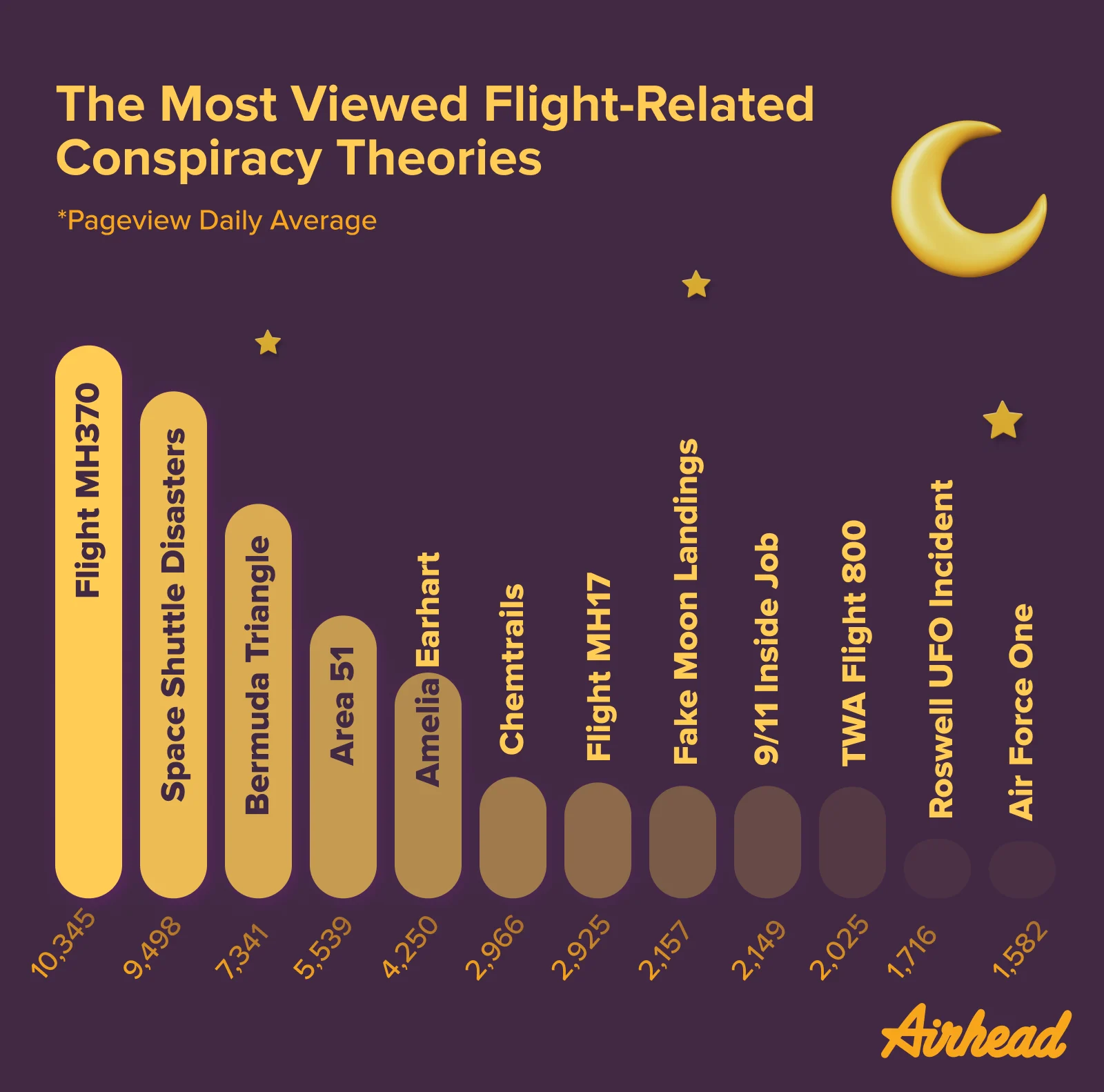 The Most Viewed Flight-Related Conspiracy Theories