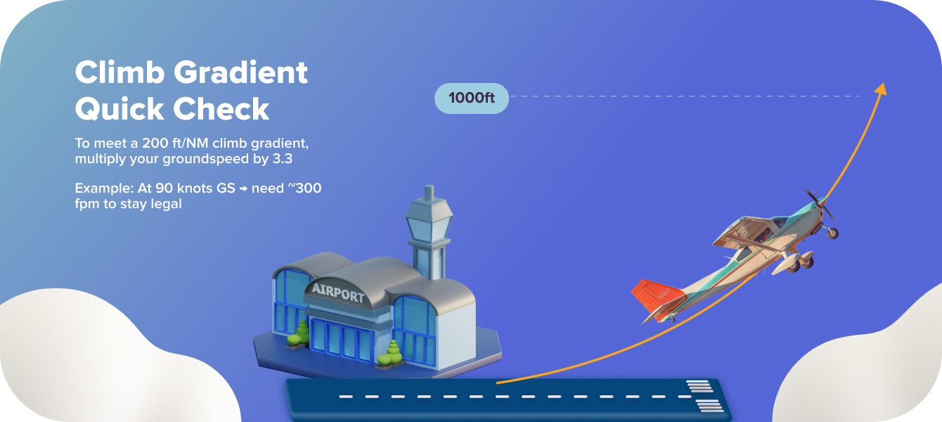 Clime Gradient Quick Check