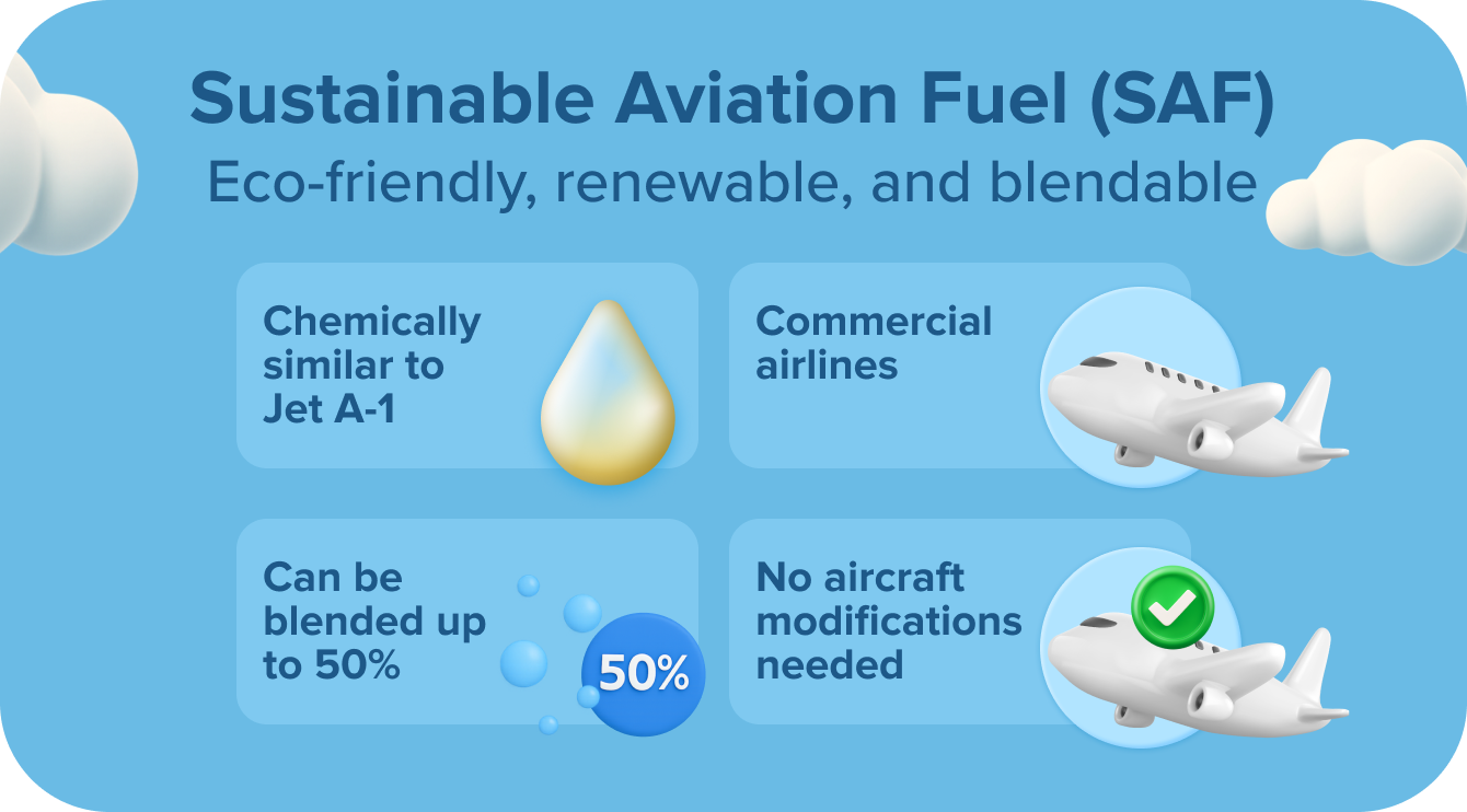 Sustainable Aviation Fuel