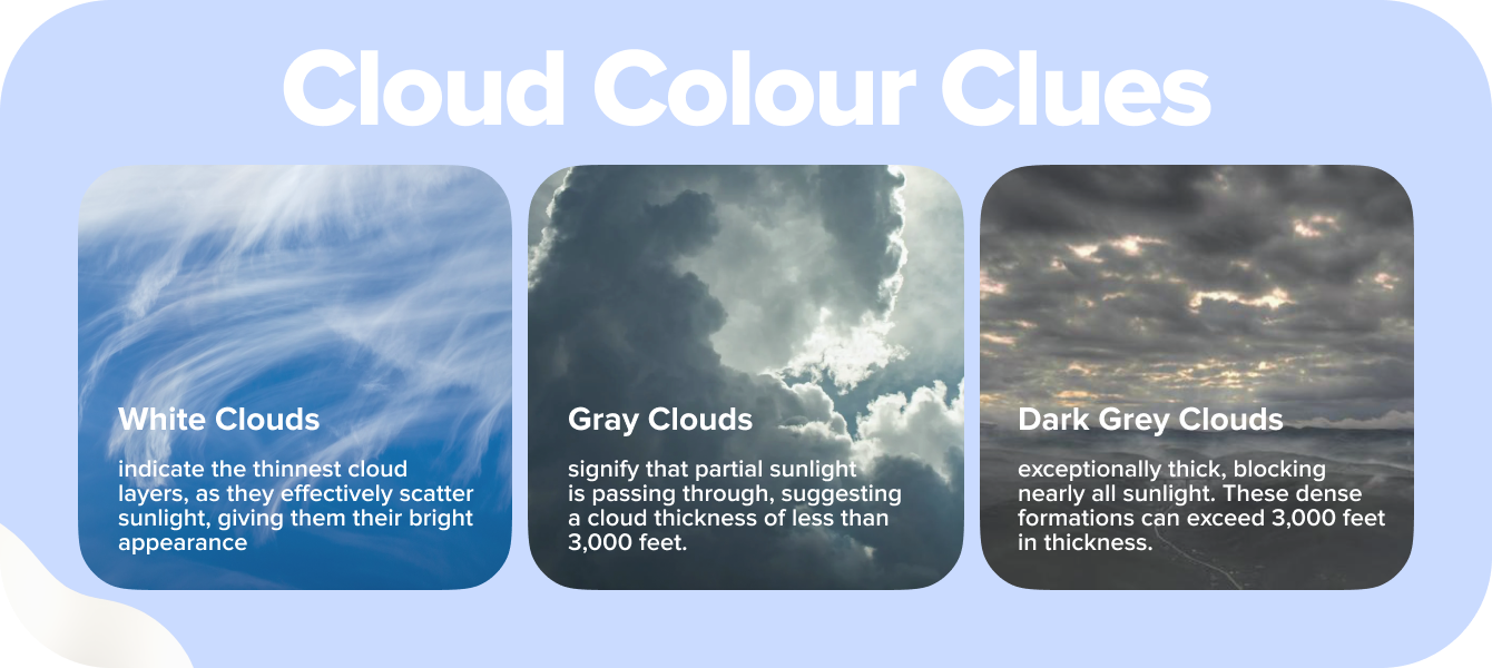 Cloud Colour Clues