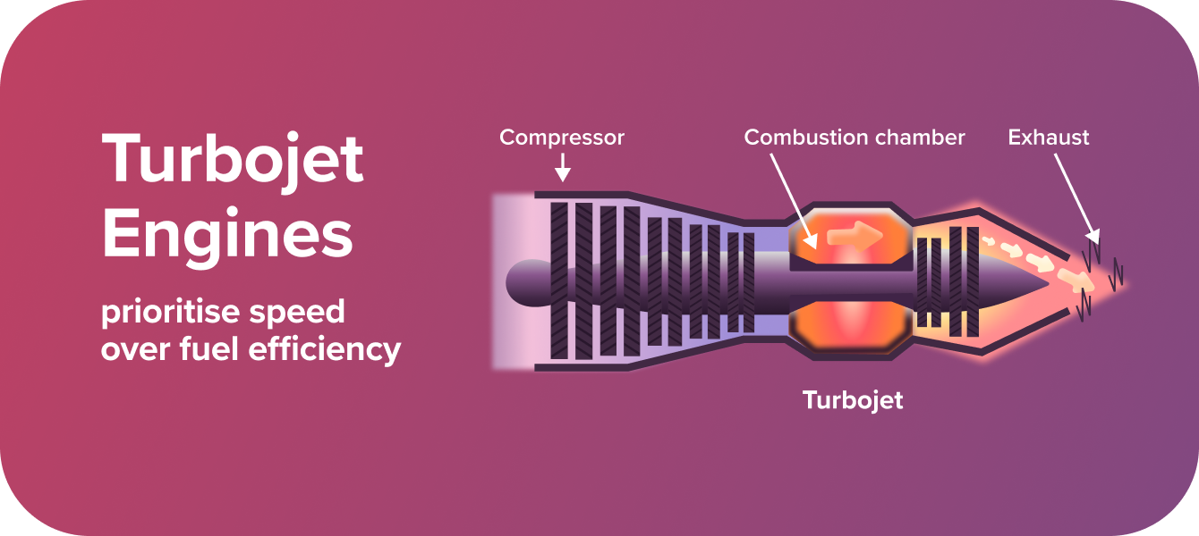 Turbojet Engines