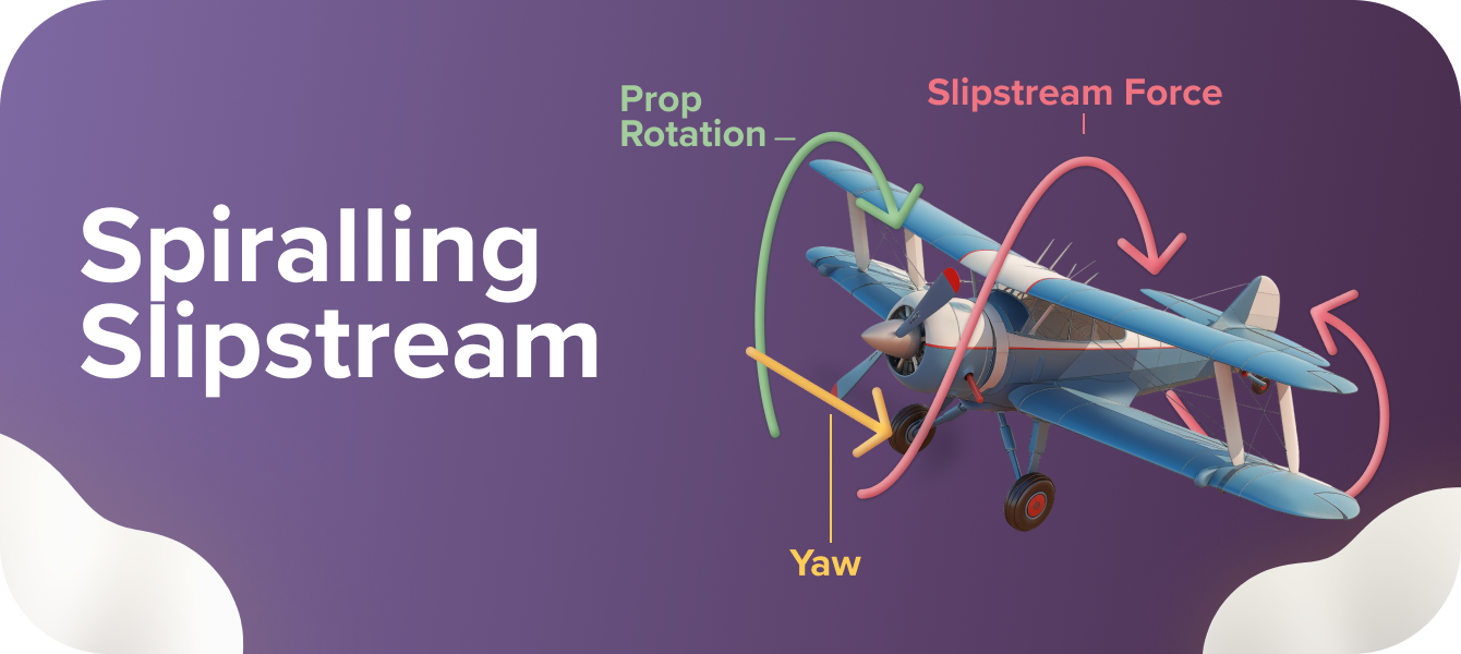 Spiralling Slipstream