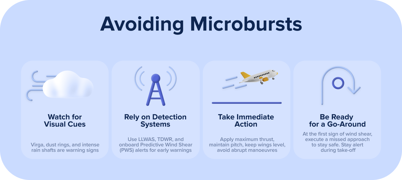 How to Avoid Microbursts
