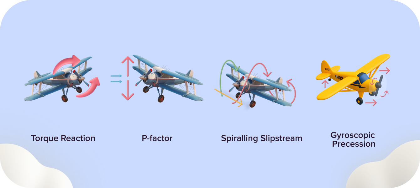 4 Left-Turning Tendencies