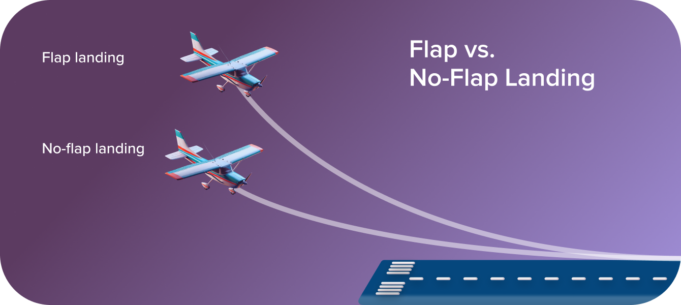 Flap vs No-Flap Landing