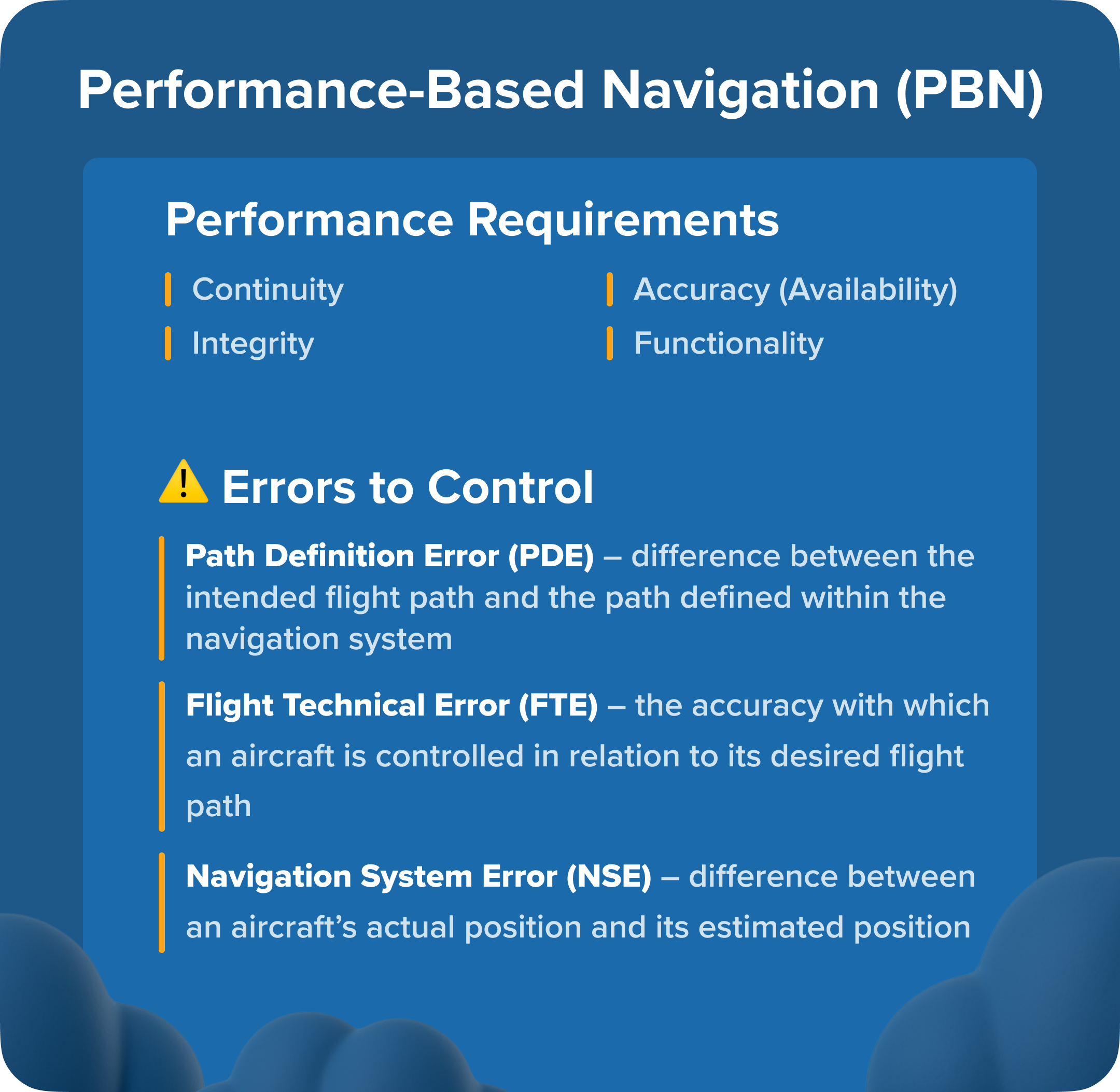 Performance Based Navigation