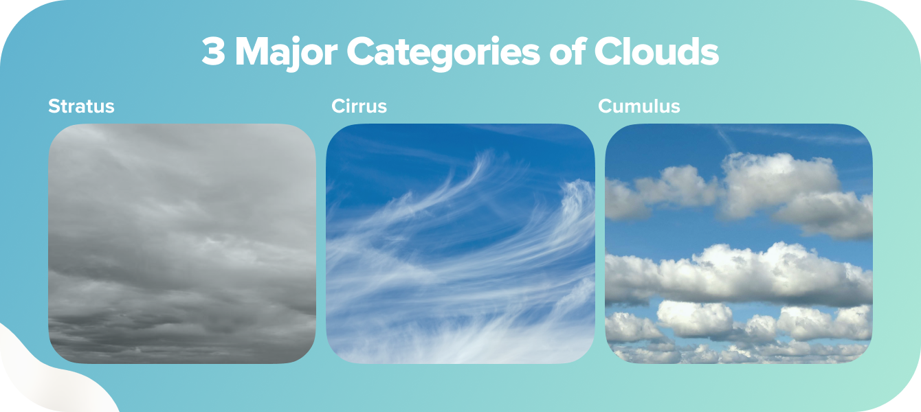 Three Major Categories of Clouds