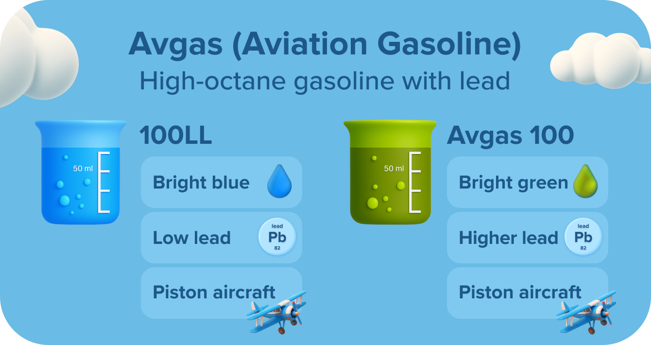 Avgas new