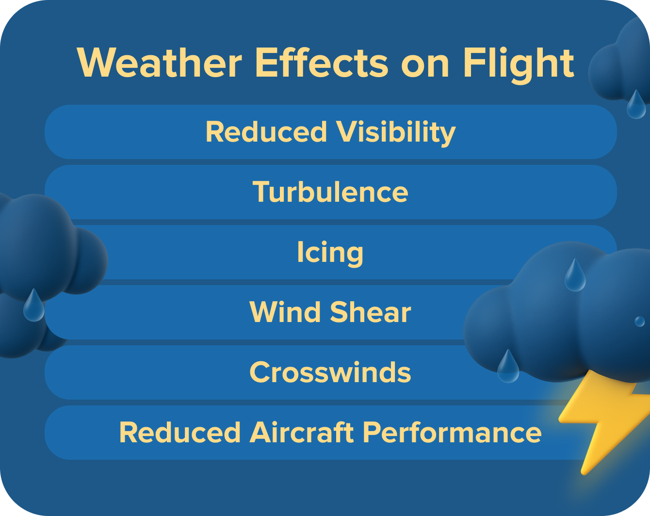 Weather Effects on Flight