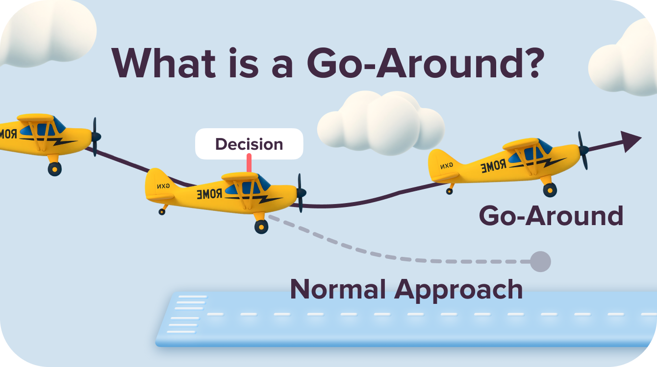What is a Go-around
