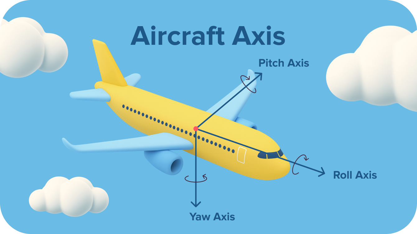 Aircraft Axis Diagram