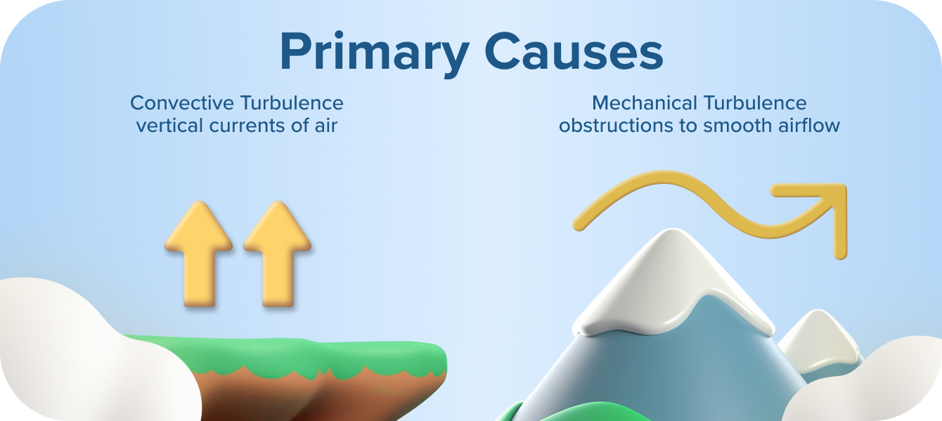 Primary Causes of Turbulence