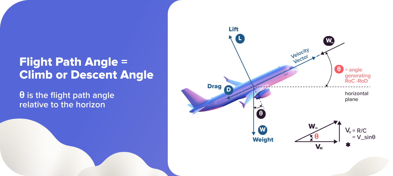 Flight Path Angle