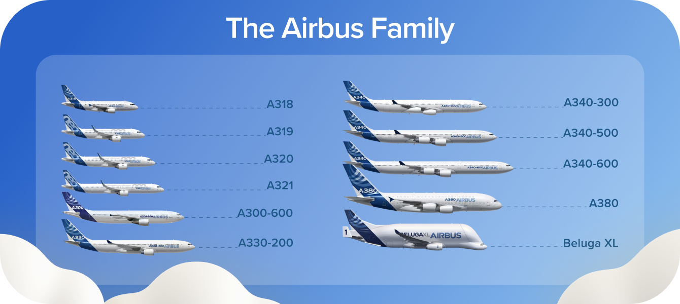 Airbus Family