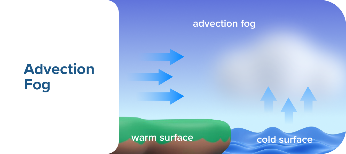 Advection Fog